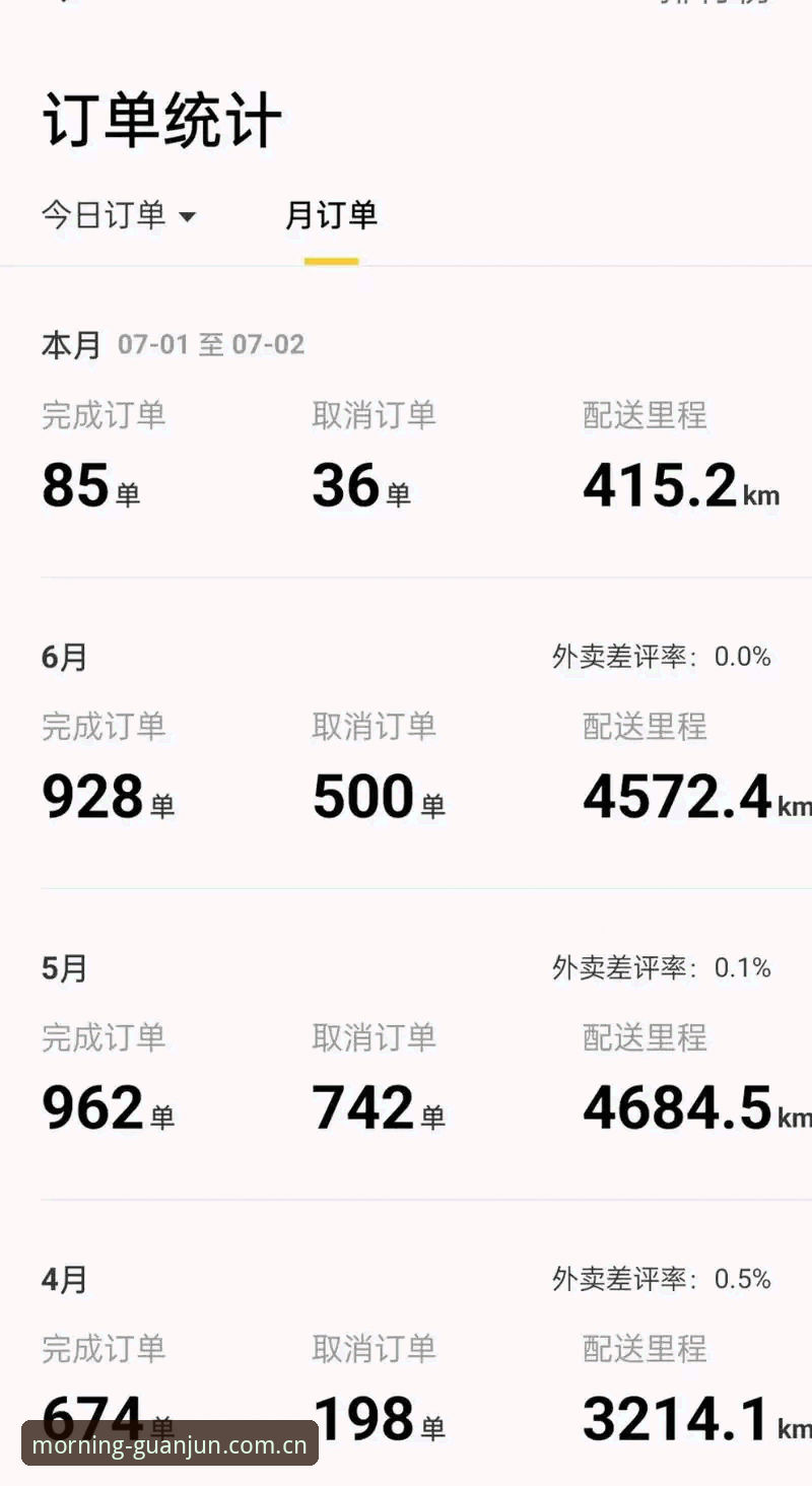 冠军娱乐平台用户实测：早晨醒来第一件事就是点这里更新日志评测，5组数据看懂新版变化